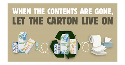 Digital Advertisements with Four Municipalities in Ontario