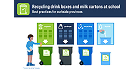 Partnership with EcoSchools Canada